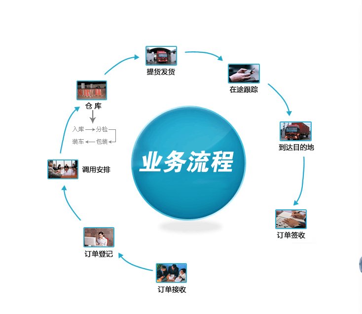 广州到包头货运专线[全盛特快直达、价格最低(图2)