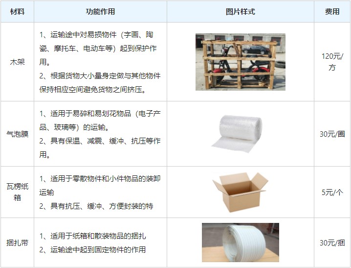 物流公司,物流专线